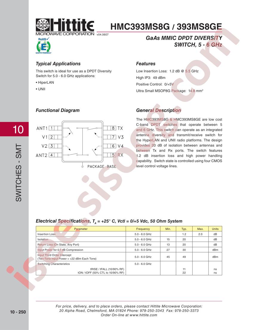 HMC393MS8G/E