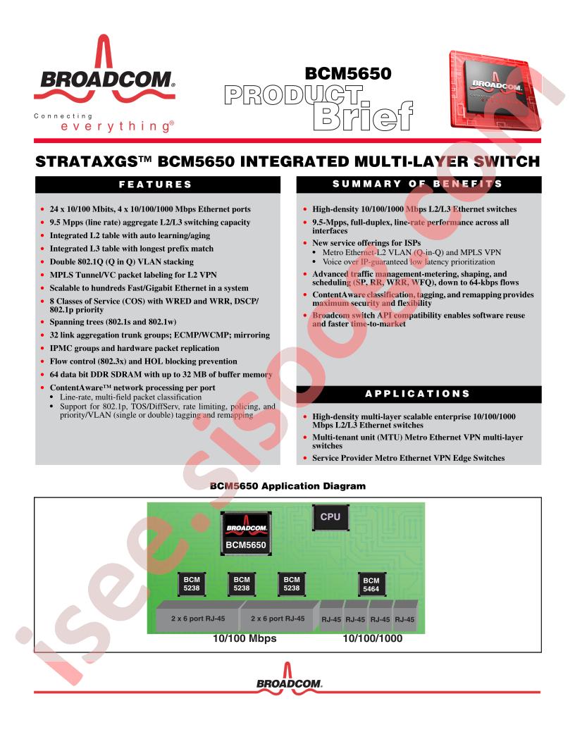 BCM5650 Brief