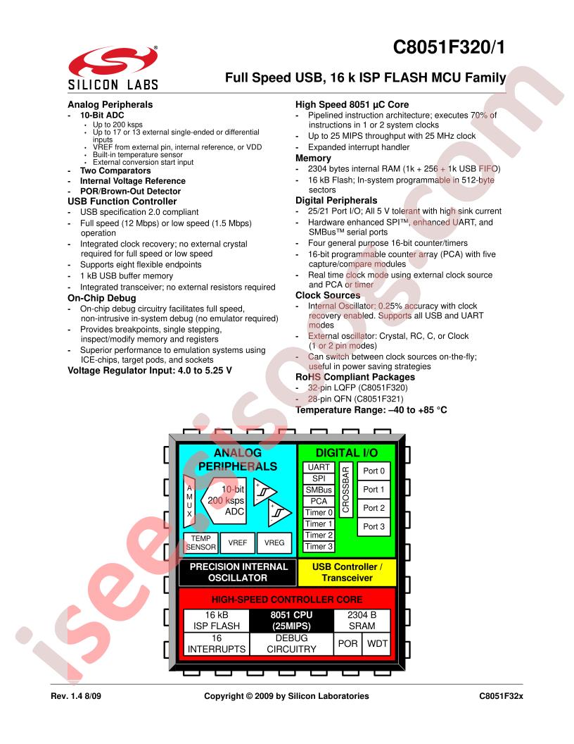 C8051F320/1