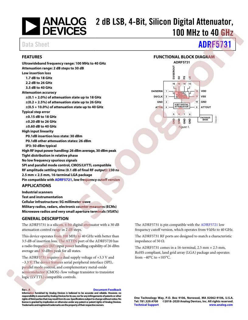 ADRF5731