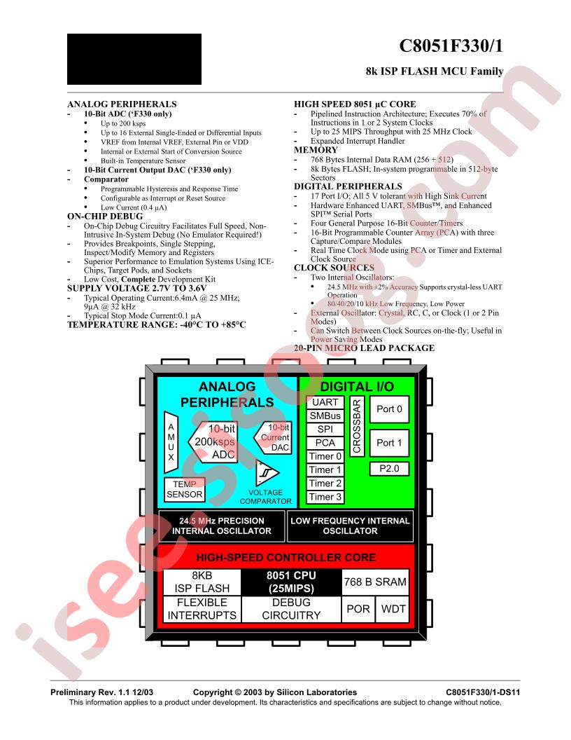 C8051F330/1