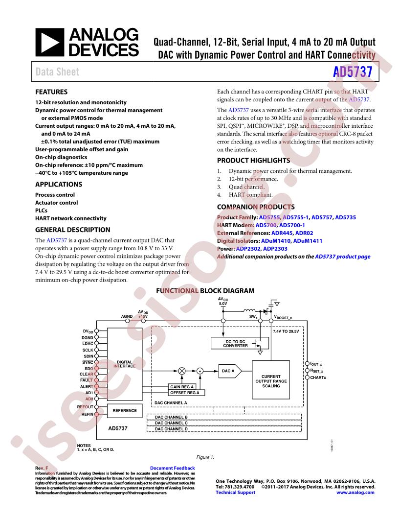 AD5737