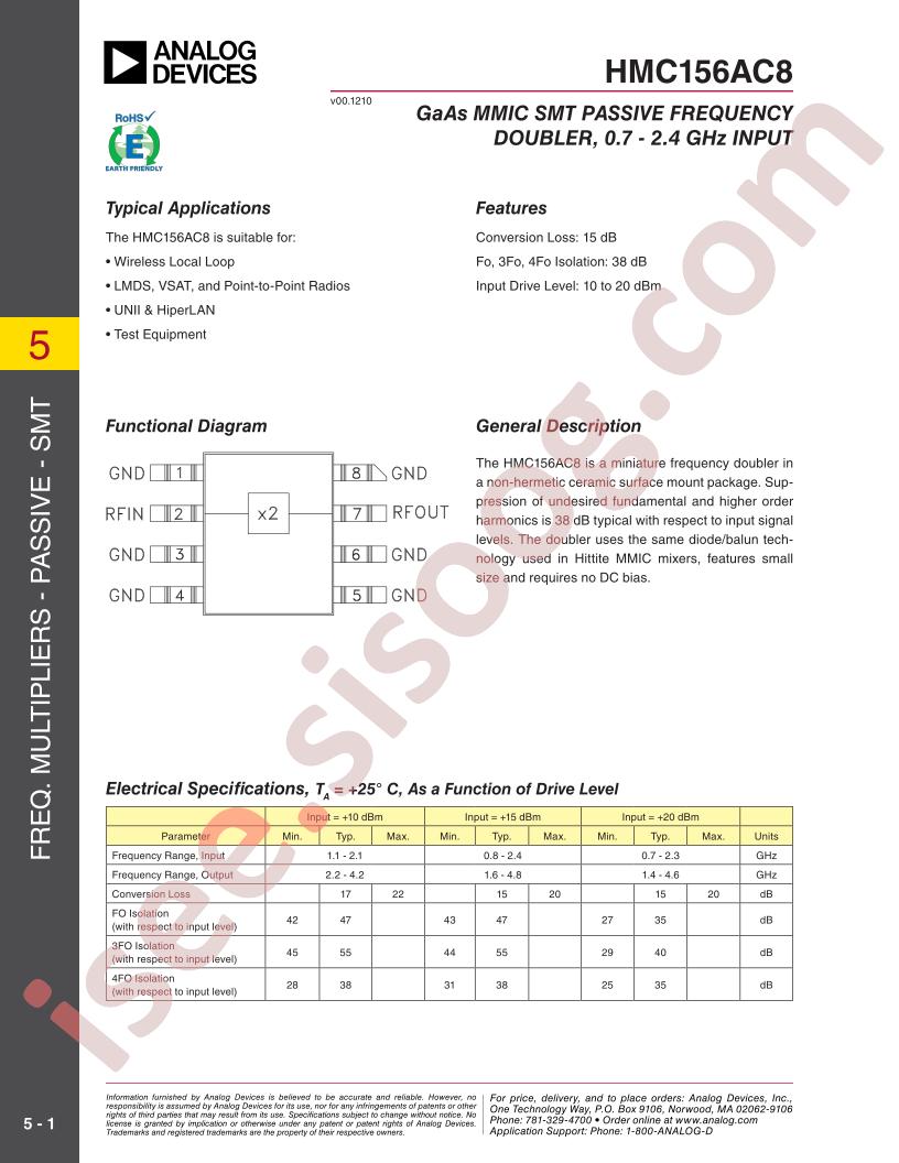 HMC156A