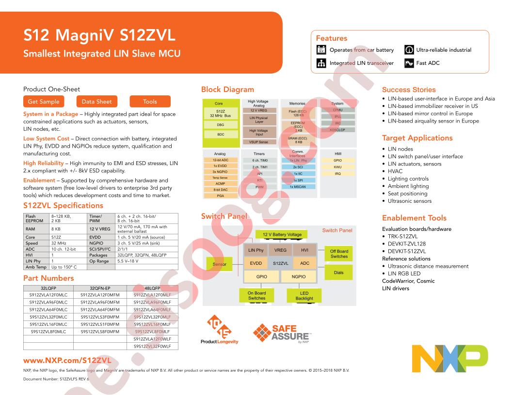 S12ZVL Family Fact Sheet