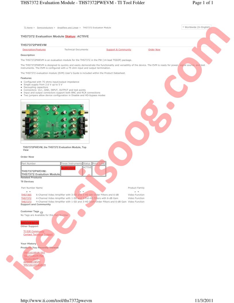 THS7372PWEVM Overview