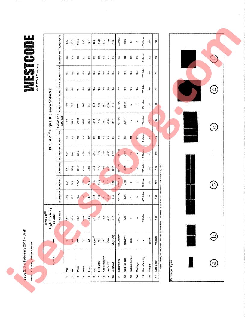 IXOLAR™ Selection Chart