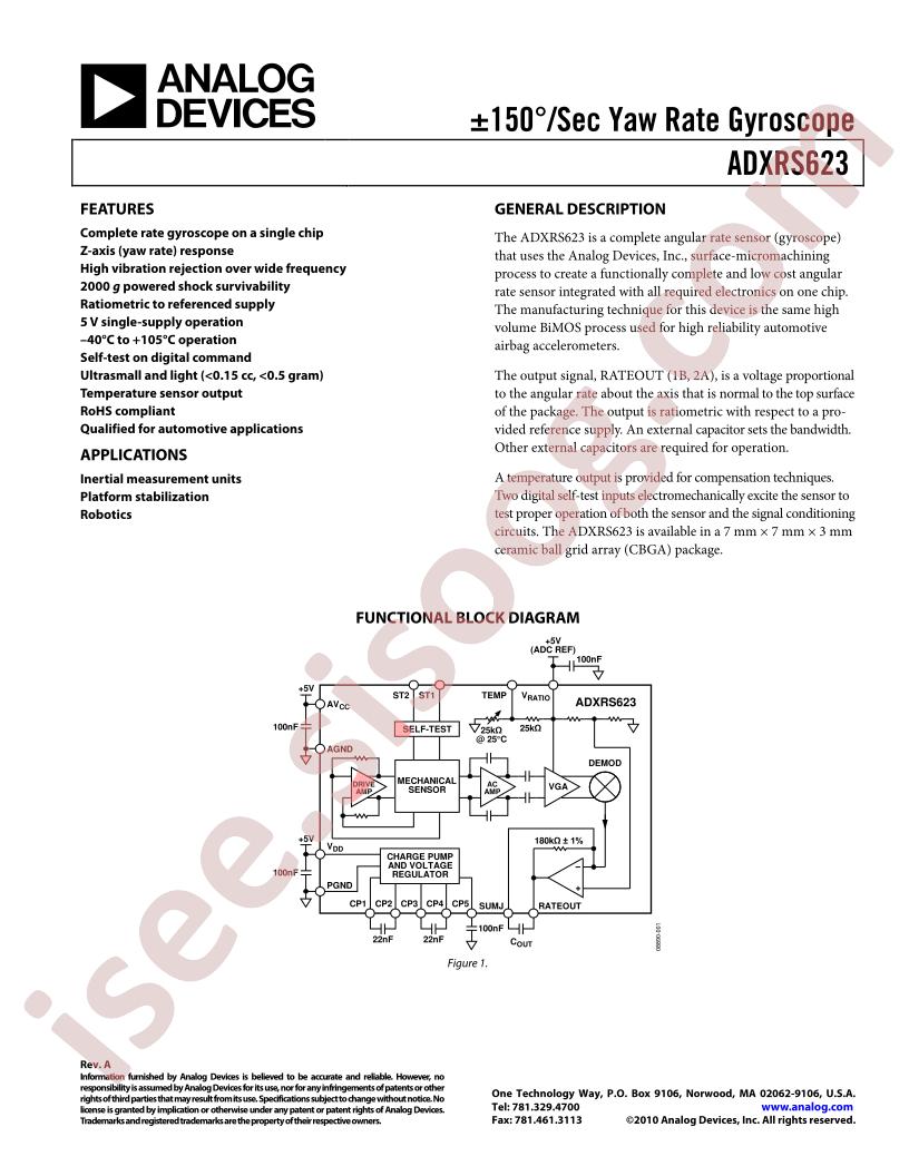 ADXRS623