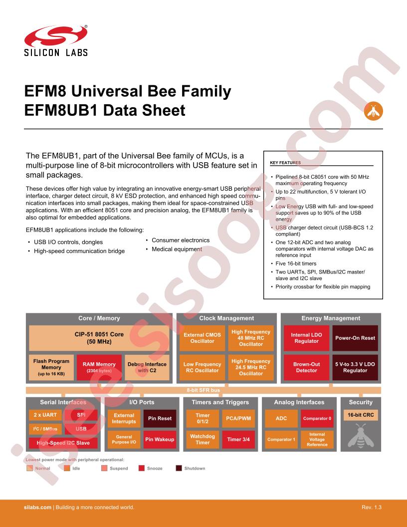 EFM8UB1 Datasheet
