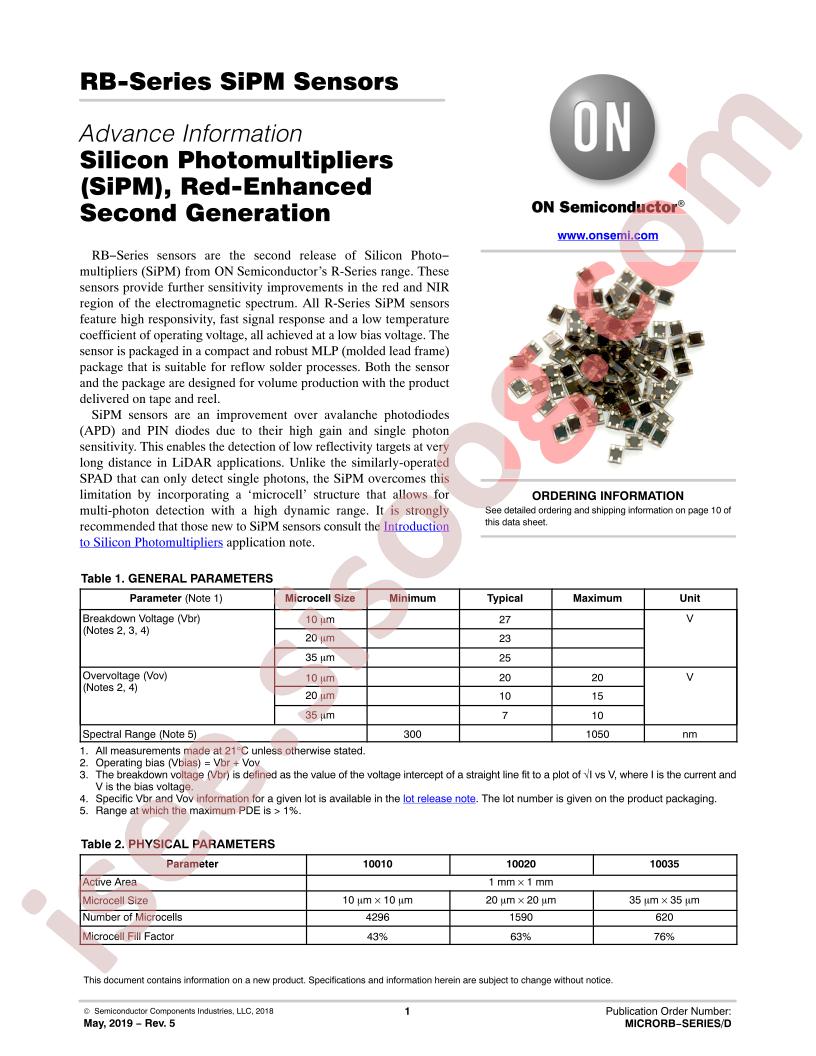 RB-Series SiPM Sensors