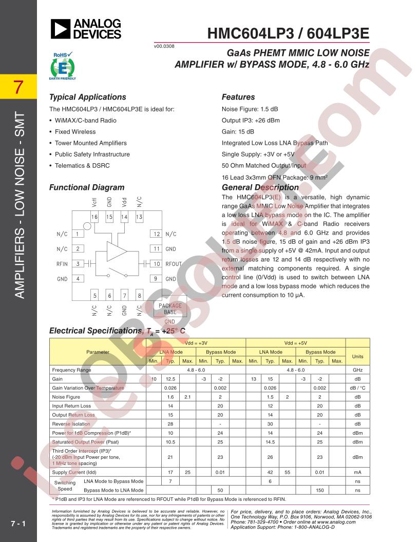 HMC604LP3E
