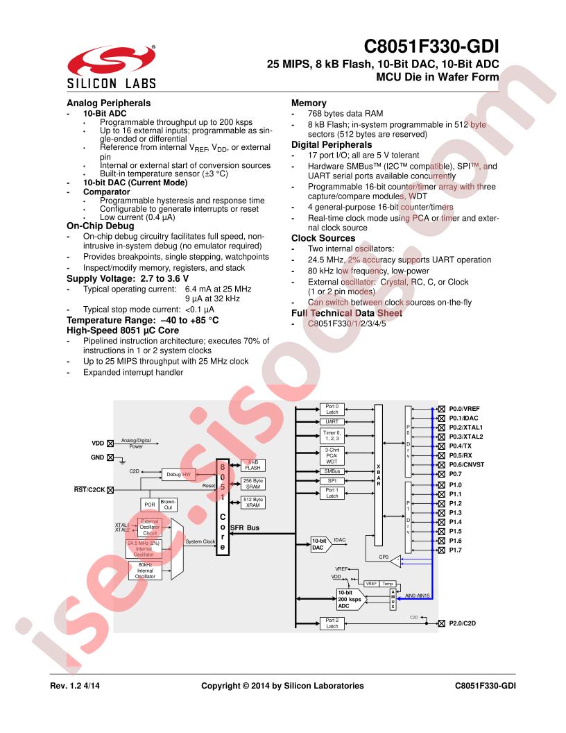 C8051F330-GDI