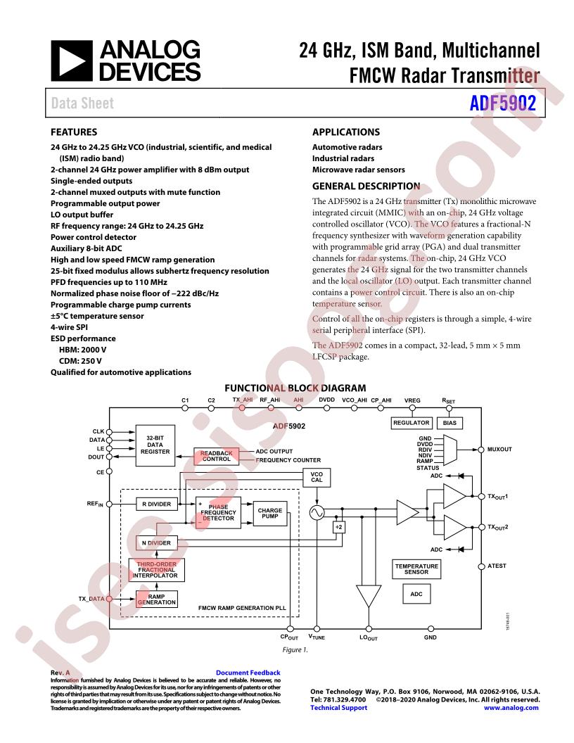 ADF5902