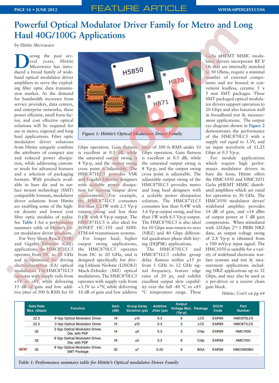 Optical Modular Driver Article