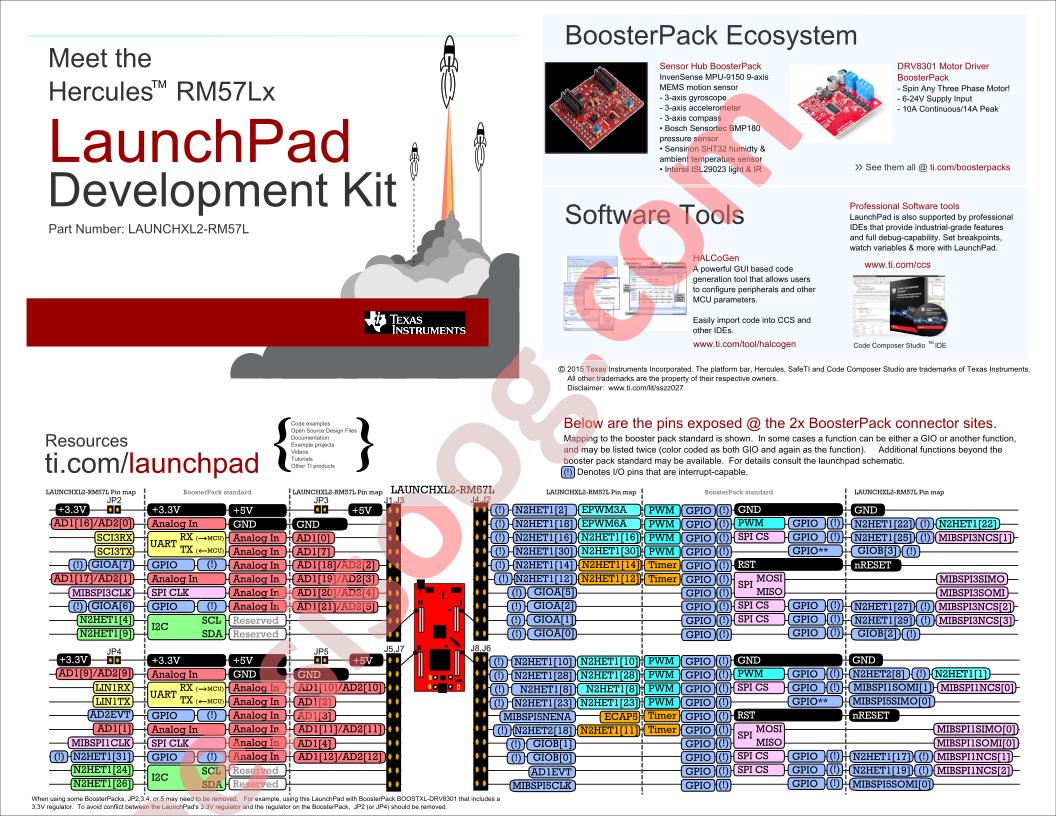 LAUNCHXL2-RM57L Quick Start Guide