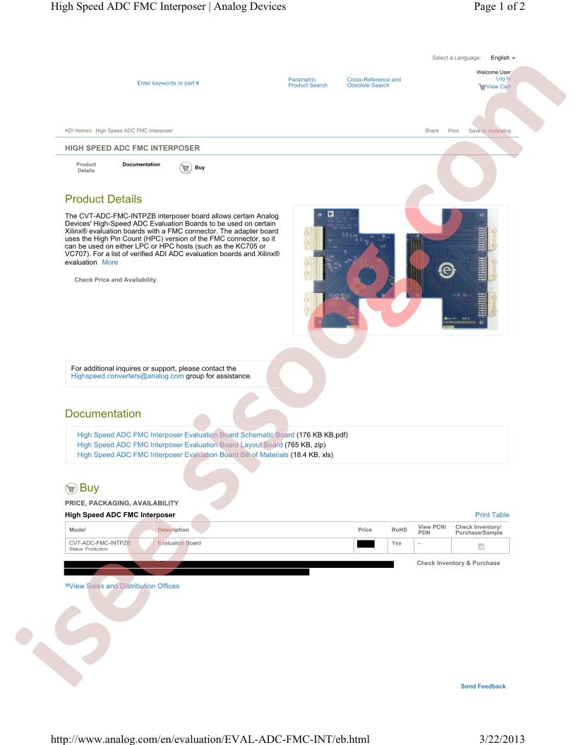 CVT-ADC-FMC-INTPZB Interposer Board