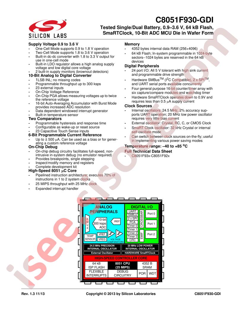 C8051F930-GDI