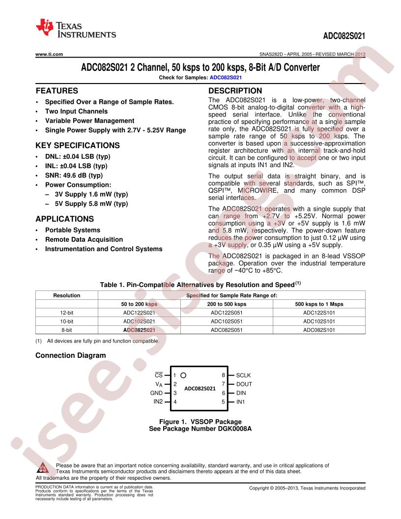 ADC082S021 Datasheet