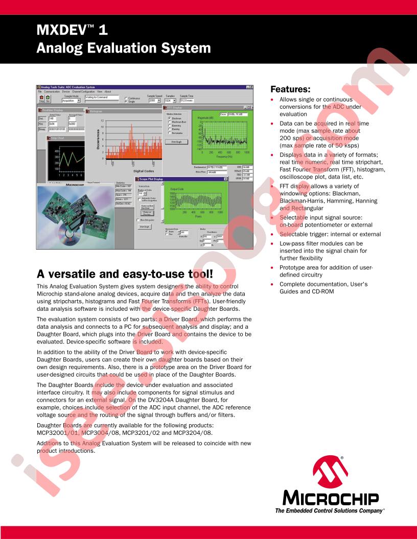 MXDEV 1 Analog Evaluation System