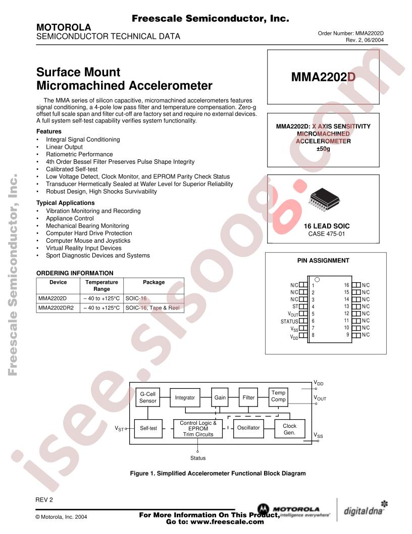 MMA2202D