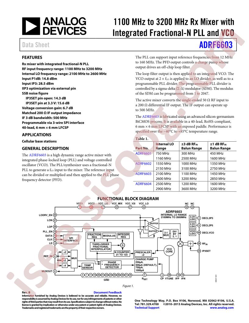 ADRF6603