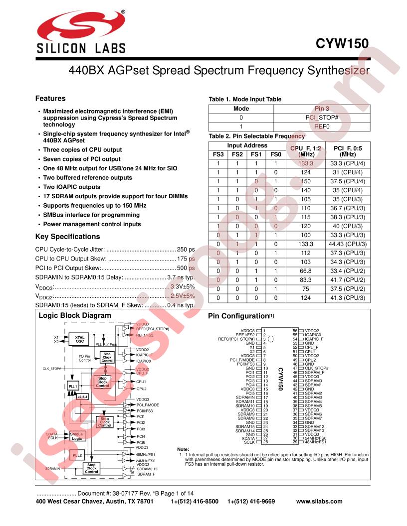 CYW150