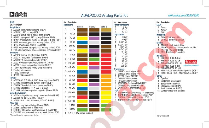 ADALP2000 Analog Parts Kit