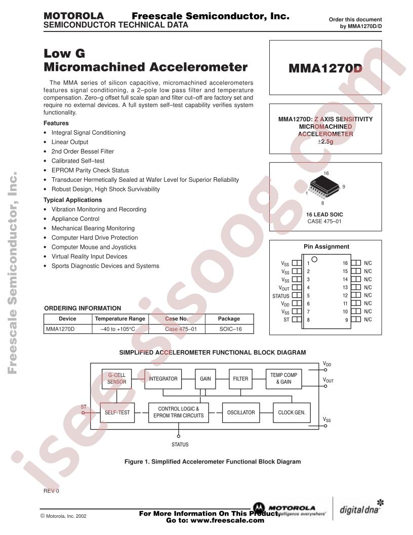 MMA1270