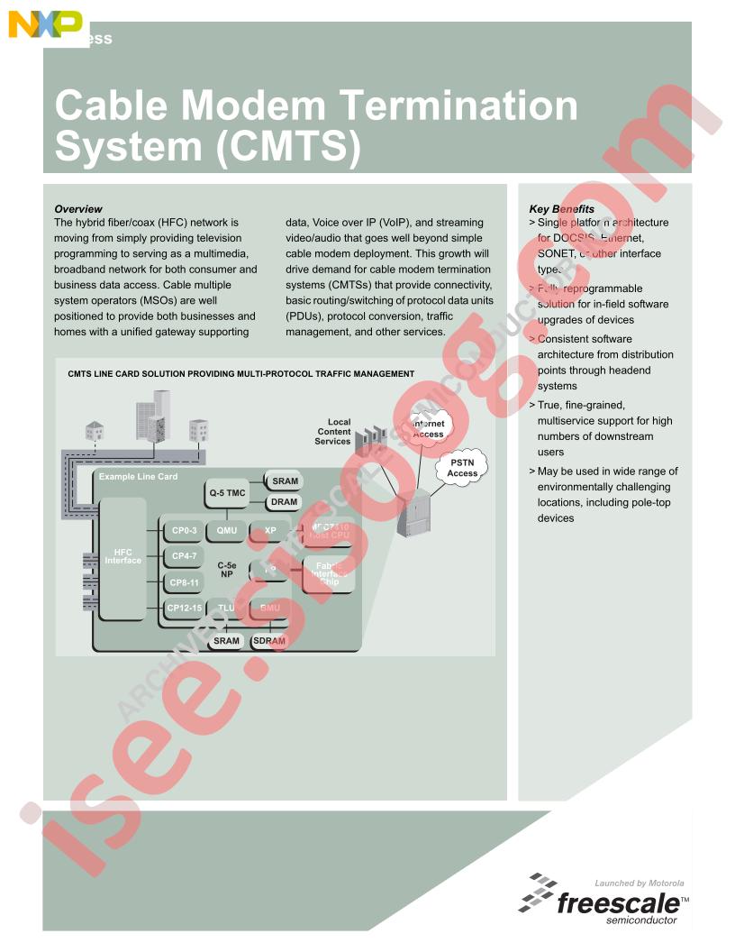 Cable Modem Termination System