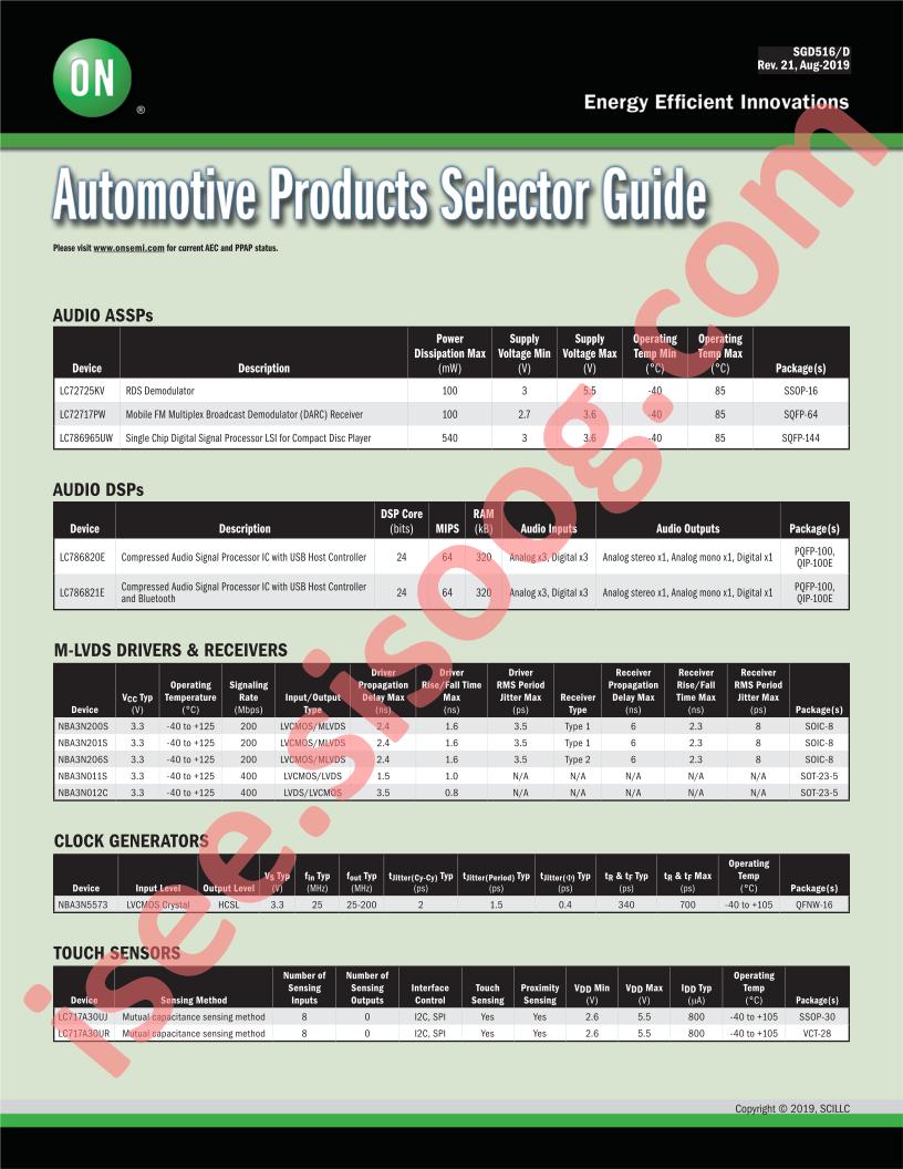 Automotive Products Selector Guide