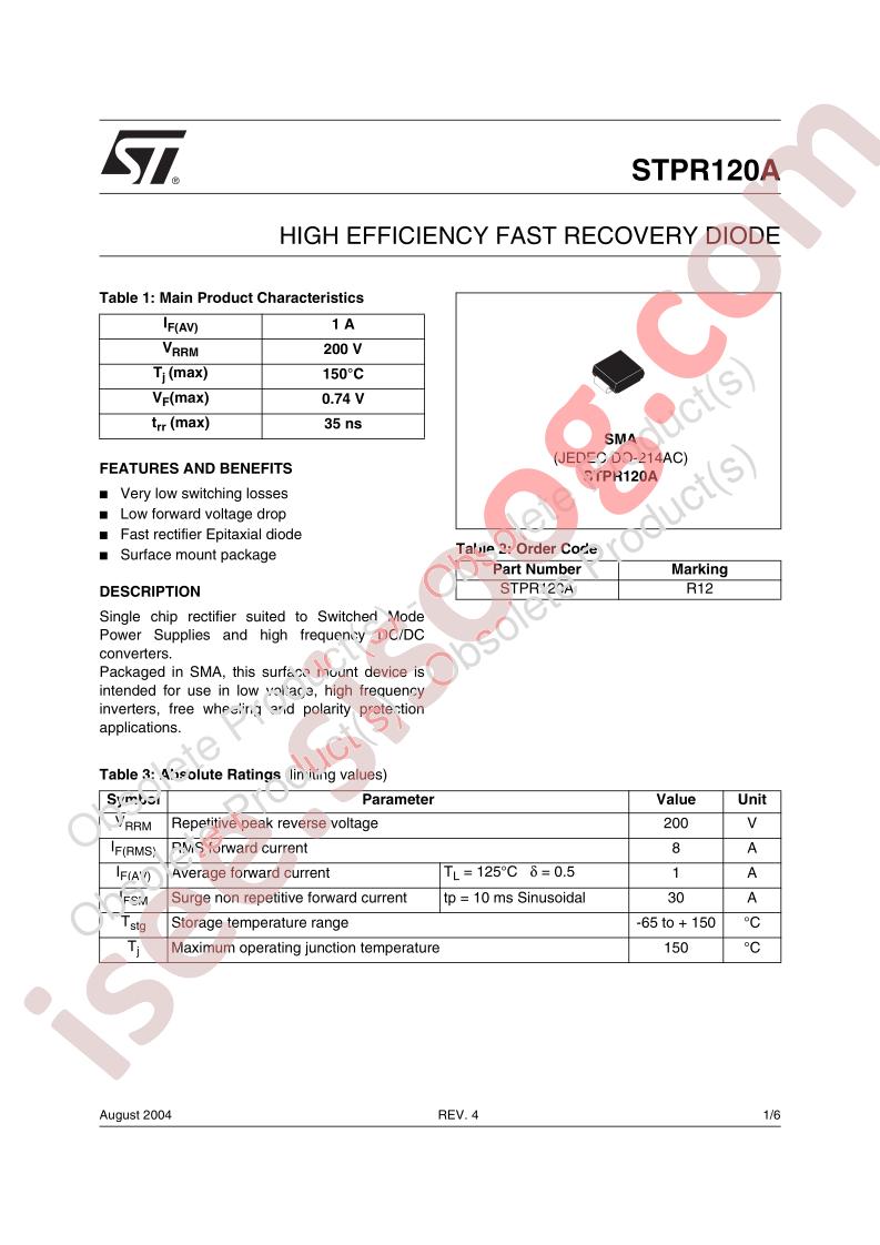 STPR120A