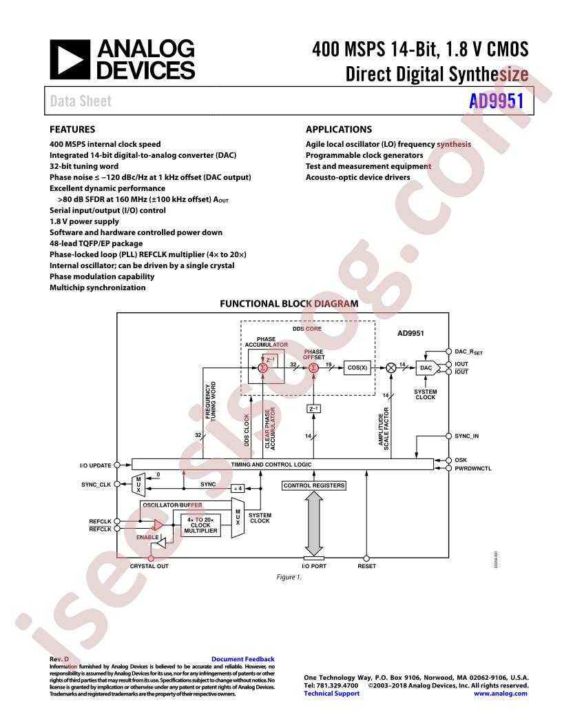 AD9951