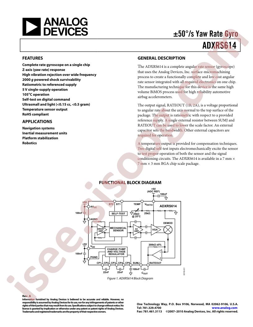 ADXRS614