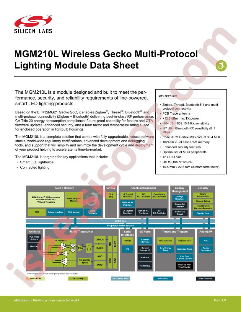 MGM210L Datasheet