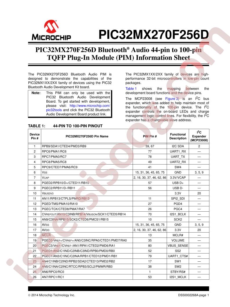PIC32MX270F256D Bluetooth® Audio