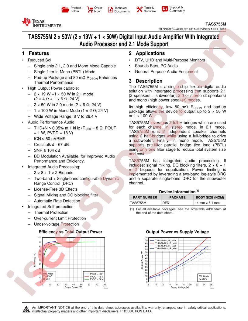 TAS5755M Datasheet