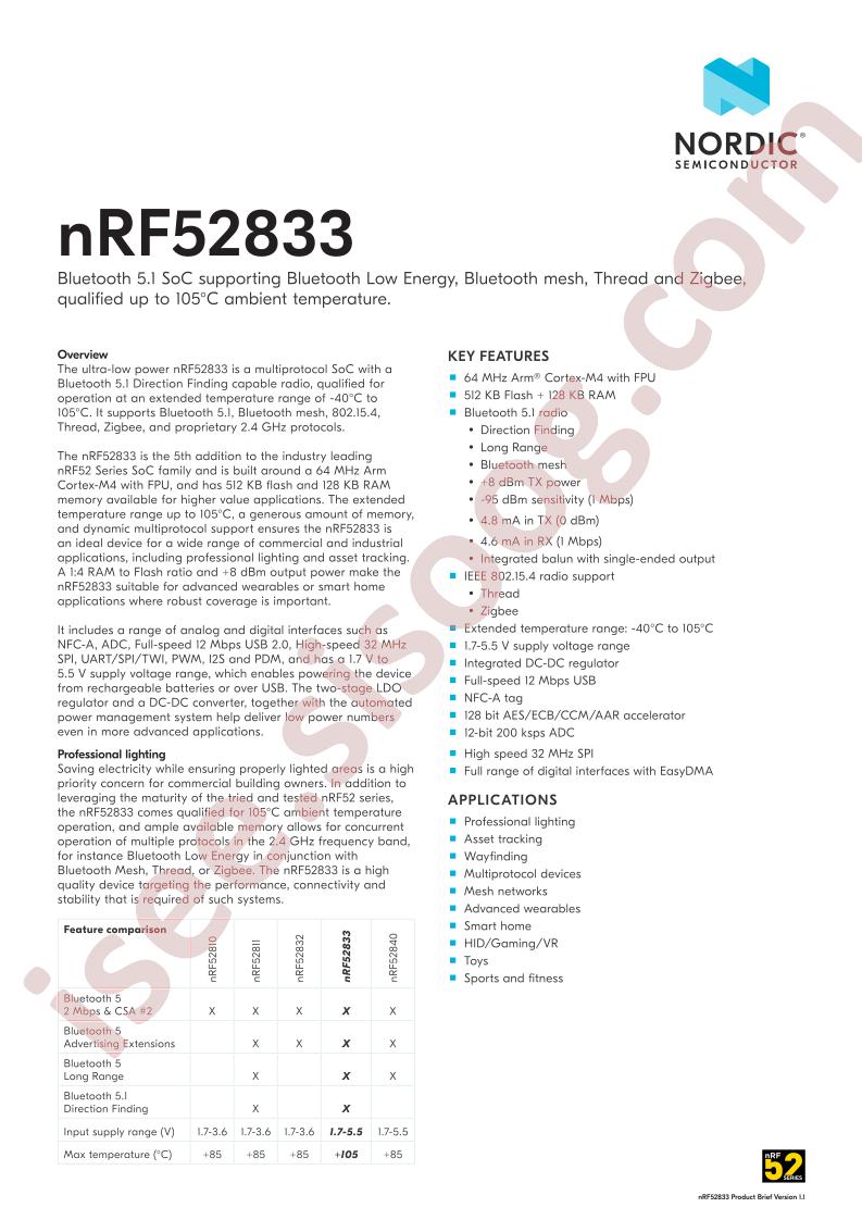 nRF52833 Brief