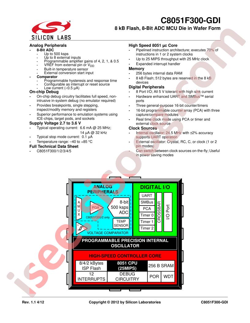 C8051F300-GDI