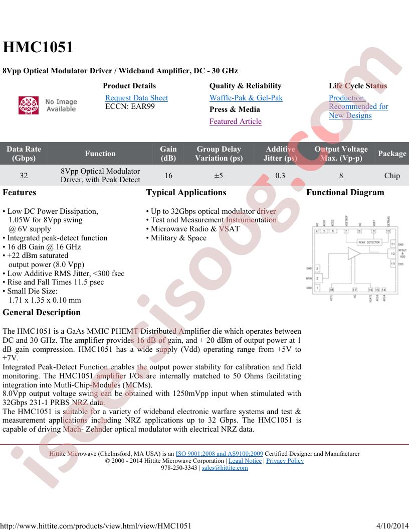 HMC1051 Overview