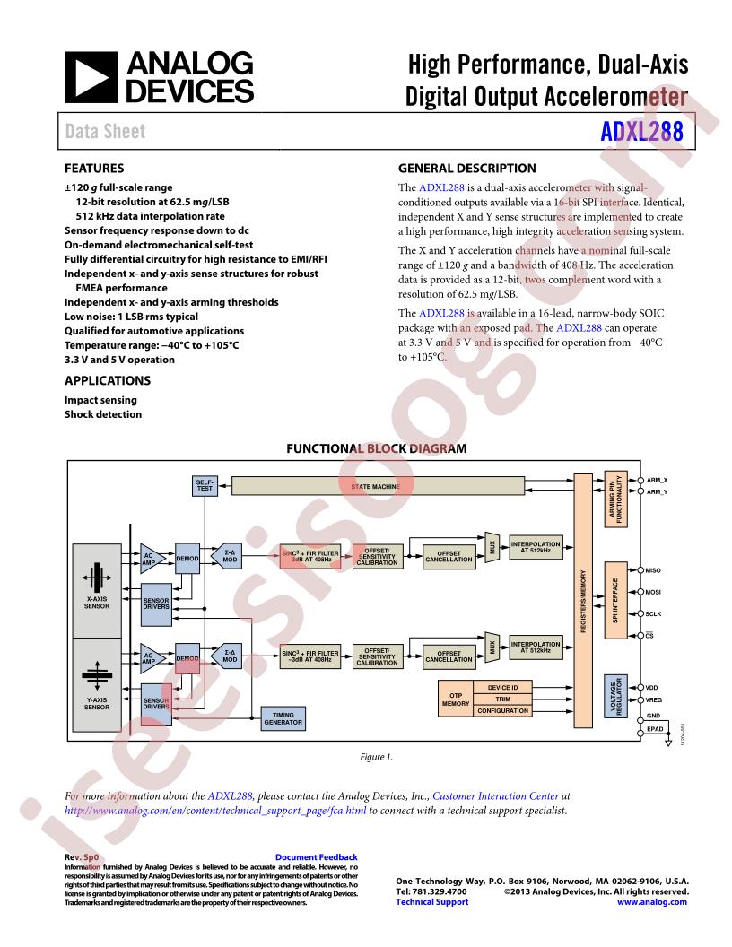 ADXL288