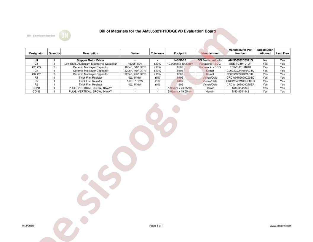 AM305321R1DBGEVB Bill of Materials