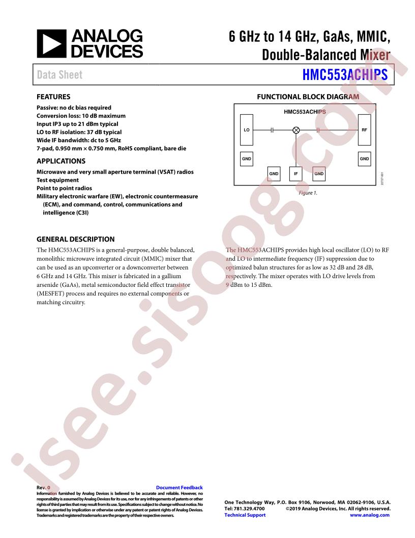 HMC553ACHIPS