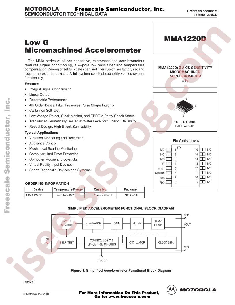 MMA1220D