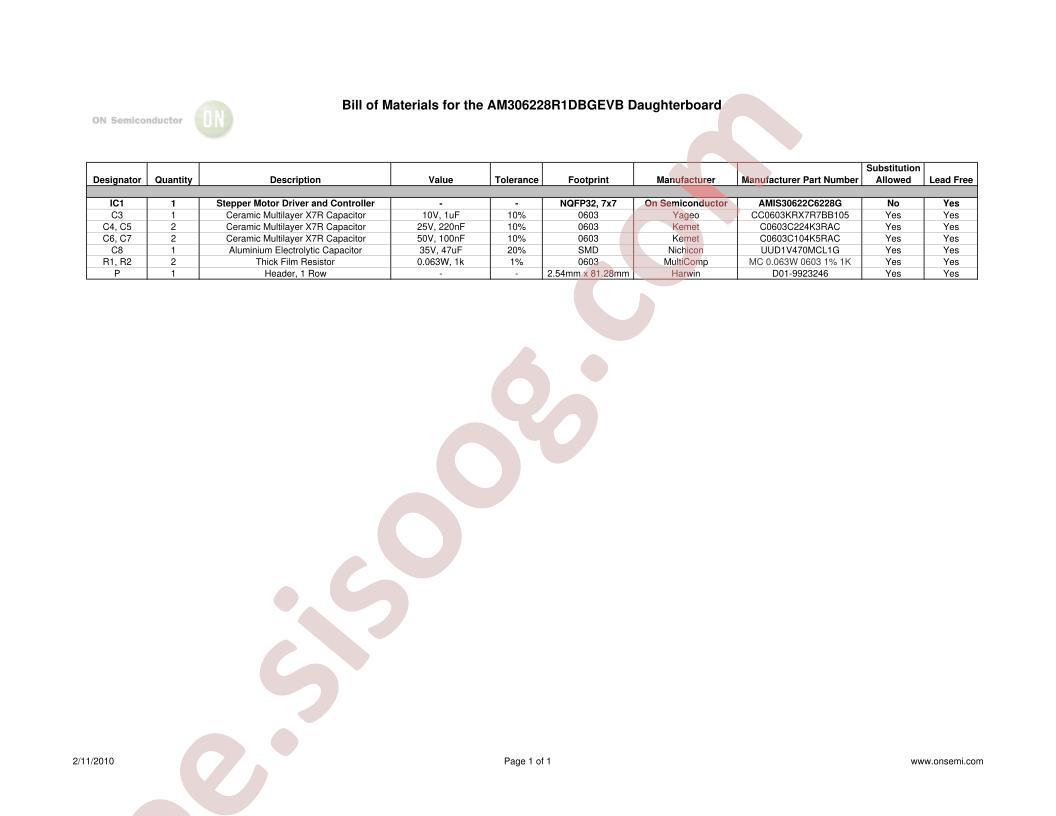 AM306228R1DBGEVB Bill of Materials