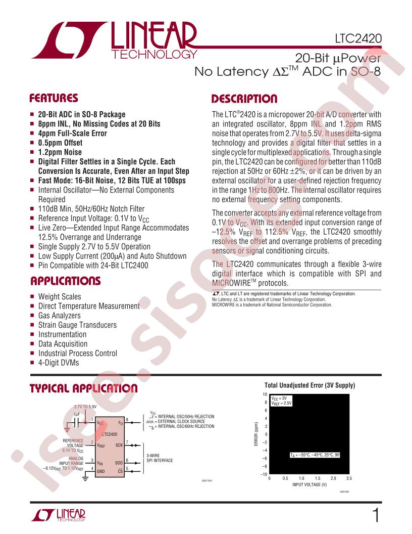LTC2420 Datasheet