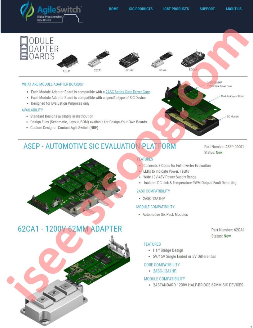 Module Adapter Boards