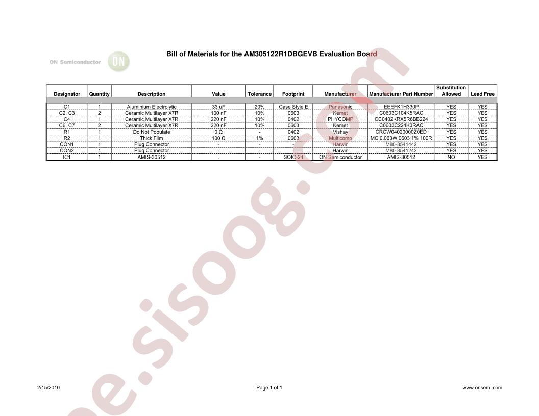 AM305122R1DBGEVB Bill Of Materials