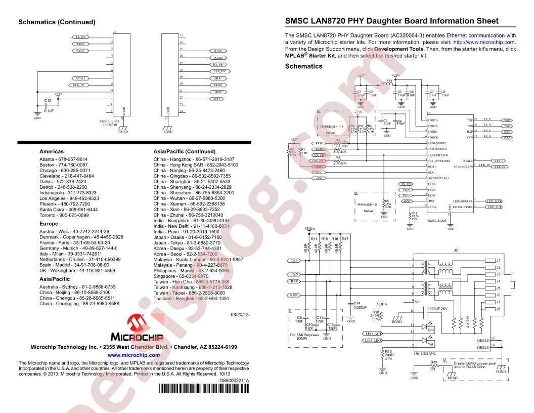 SMSC LAN8720 PHY Daughter Brd Info Sheet