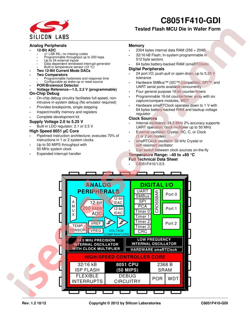 C8051F410-GDI