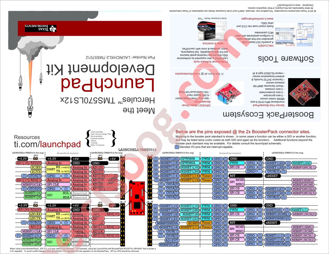 LAUNCHXL2-TMS57012 Quick Start Guide