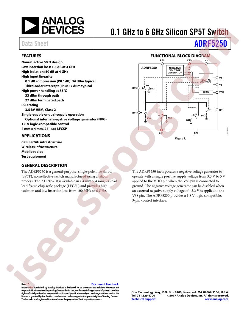 ADRF5250